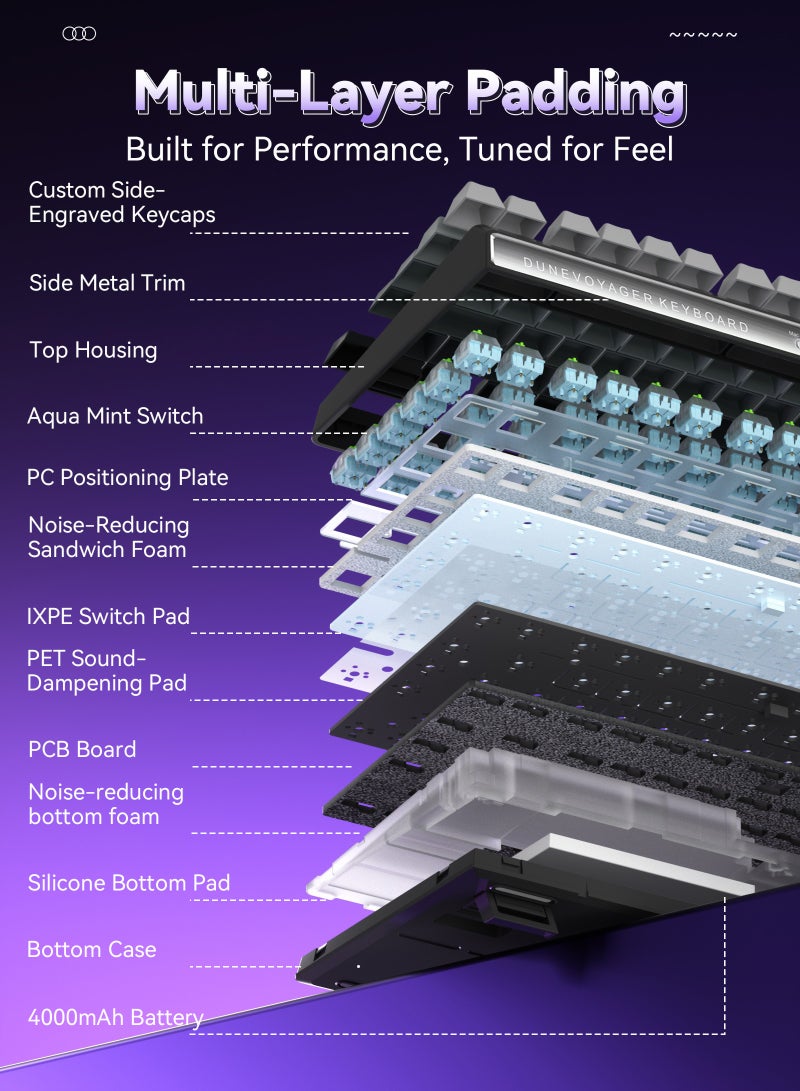 مسافر الكثبان لوحة مفاتيح ميكانيكية DV-N75 بتصميم 75% مع دعم الاتصال ثلاثي الأوضاع، ونظام عزل من 5 طبقات، ودعم التبديل السريع للمفاتيح (Hot-Swap)، وإضاءة RGB، وبرمجة ماكرو مخصصة - Image 5
